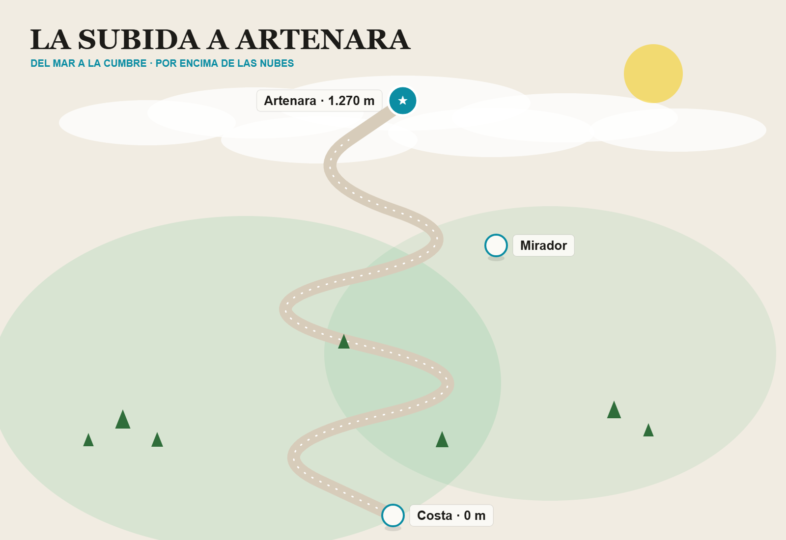 Mapa ilustrado o foto aérea de la carretera de subida a Artenara